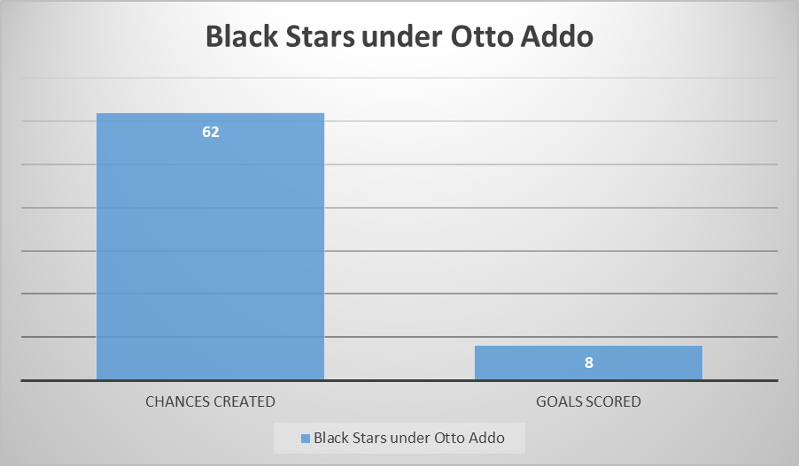 Black Stars Playbook: A back four or back three - How should they line up at the World Cup?