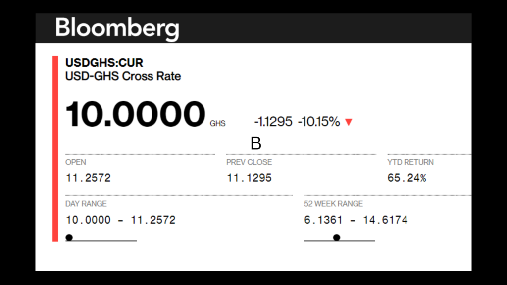It's ¢10.00 to a dollar - Bloomberg dashboard