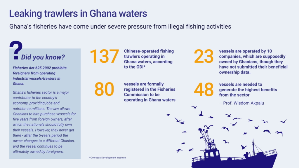 Beneficial Ownership: Ghana’s fisheries sector far from compliance