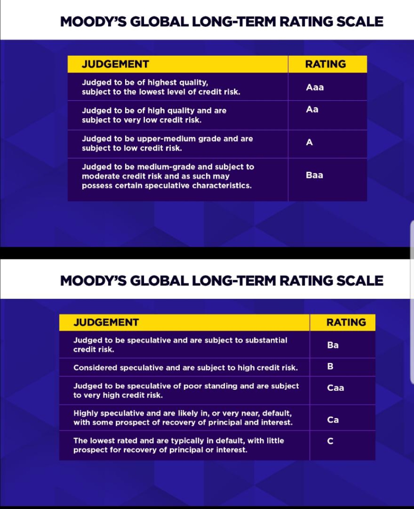 Ghana suffers 7 downgrades from 3 credit ratings agencies in less than 11 months Ghana suffers 7 downgrades from 3 credit ratings agencies in less than 11 months