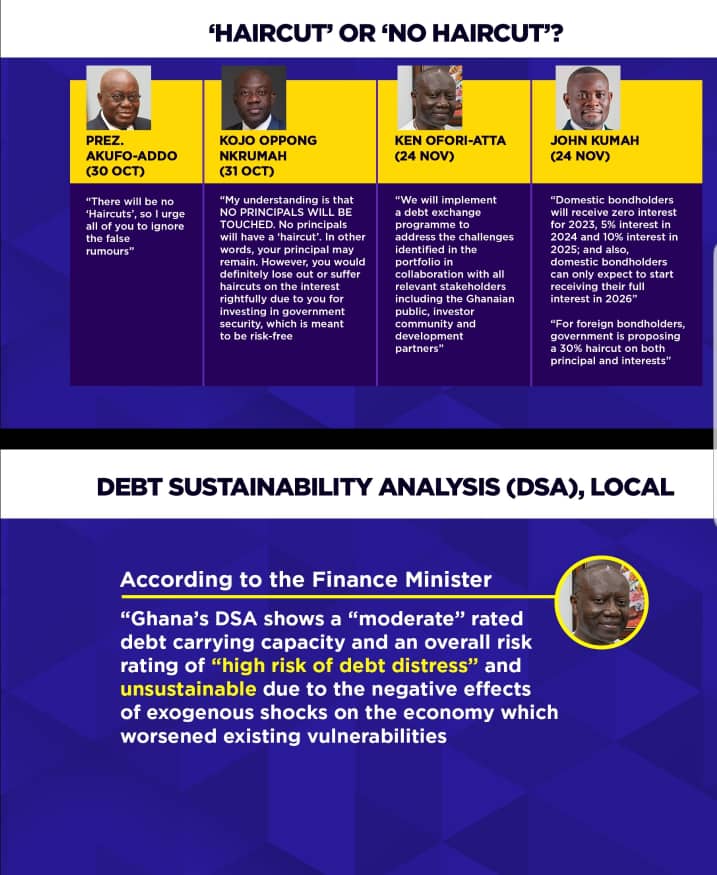 Ghana suffers 7 downgrades from 3 credit ratings agencies in less than 11 months Ghana suffers 7 downgrades from 3 credit ratings agencies in less than 11 months