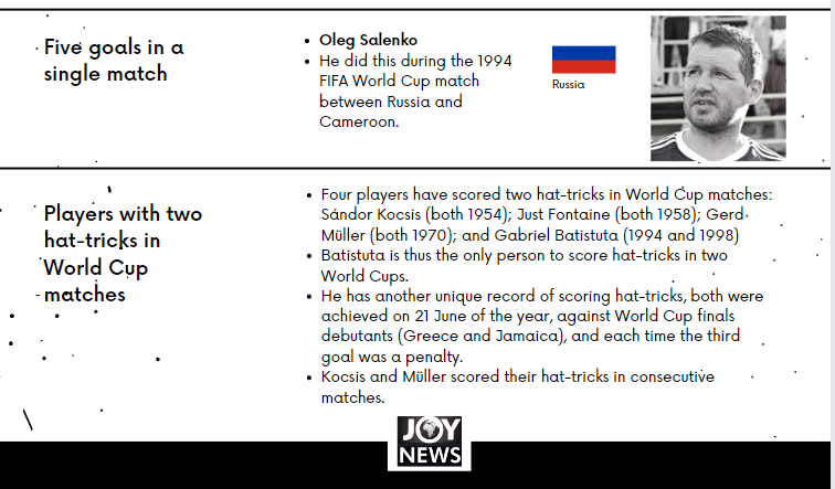 FIFA World Cup hat-tricks: All the facts since 1930