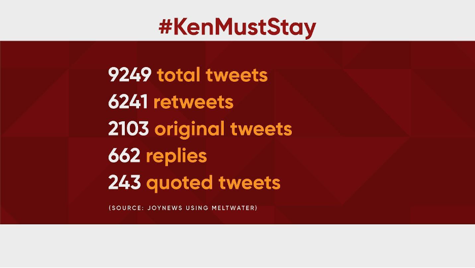 #KenMustStay: When it trends, query the tweets!