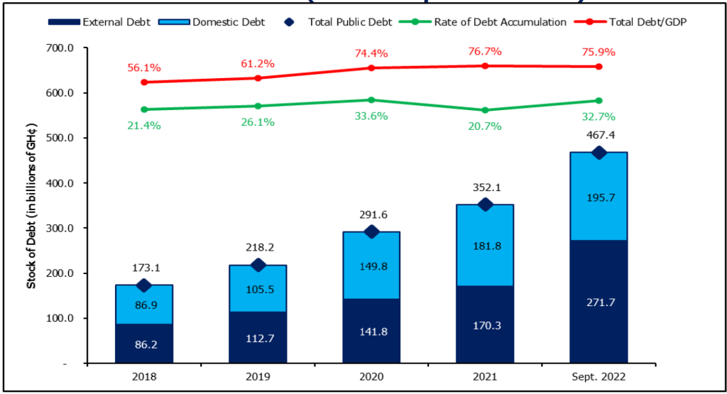 Bright Simons: 7 Flaws in Ghana’s debt restructuring and how to fix them Bright Simons: 7 Flaws in Ghana’s debt restructuring and how to fix them