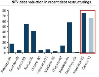 Bright Simons: 7 Flaws in Ghana’s debt restructuring and how to fix them Bright Simons: 7 Flaws in Ghana’s debt restructuring and how to fix them