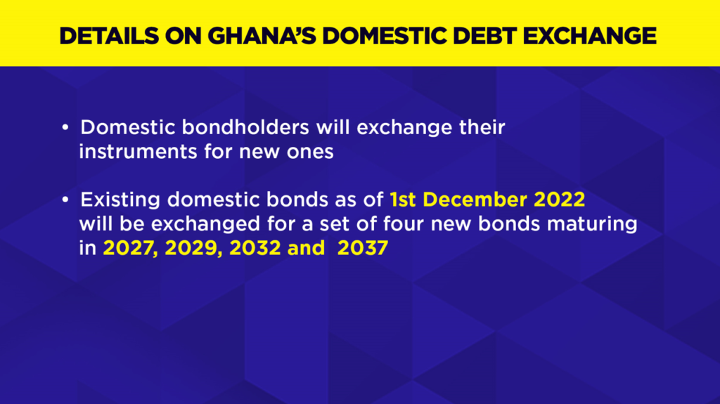 Domestic Debt Exchange: Time ticks for bondholders