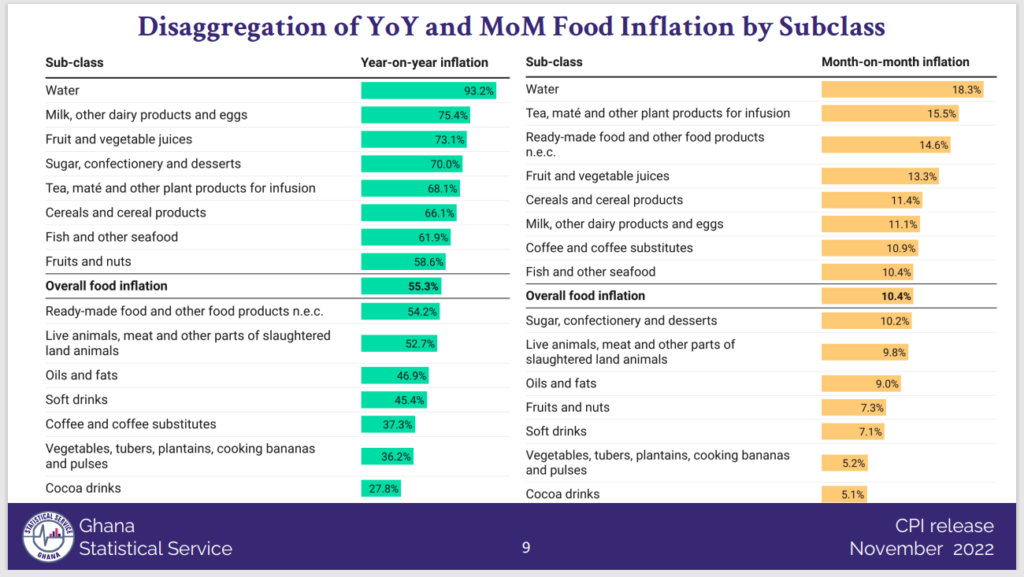 Inflation hits highest in 27 years