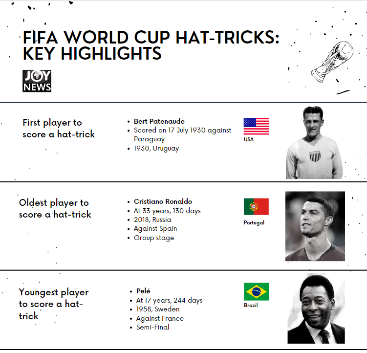 FIFA World Cup hat-tricks: All the facts since 1930