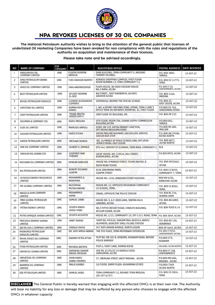 NPA revokes licenses of 30 Oil Marketing Companies NPA revokes licenses of 30 Oil Marketing Companies