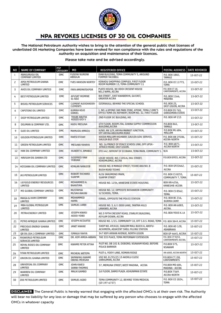 NPA revokes licenses of 30 Oil Marketing Companies