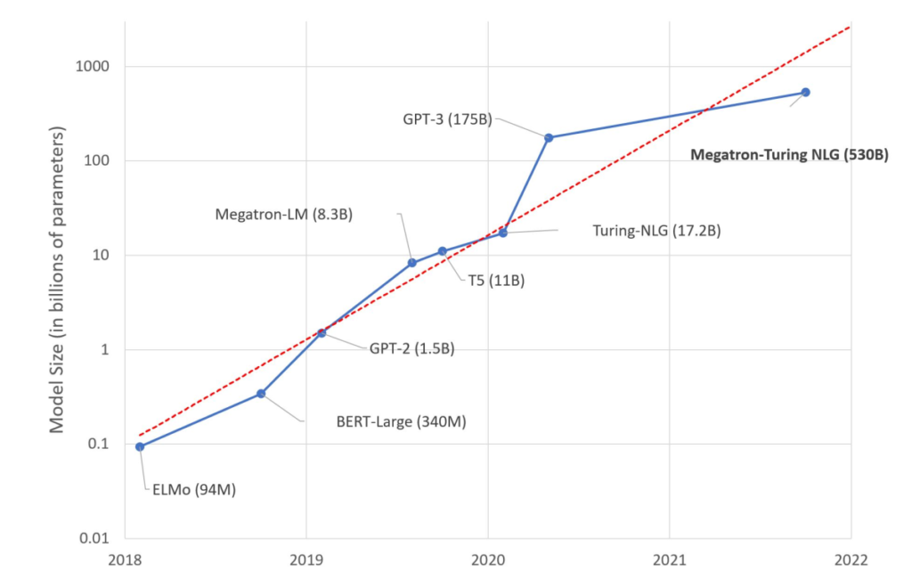 Bright Simons: Can ChatGPT boost socioeconomic development?