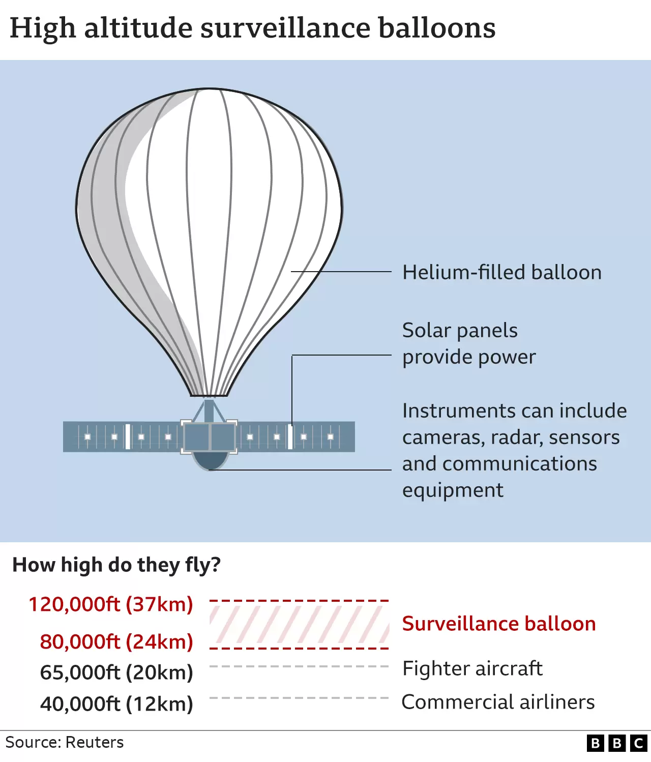 US shoots down Chinese 'spy' balloon over Atlantic US shoots down Chinese 'spy' balloon over Atlantic