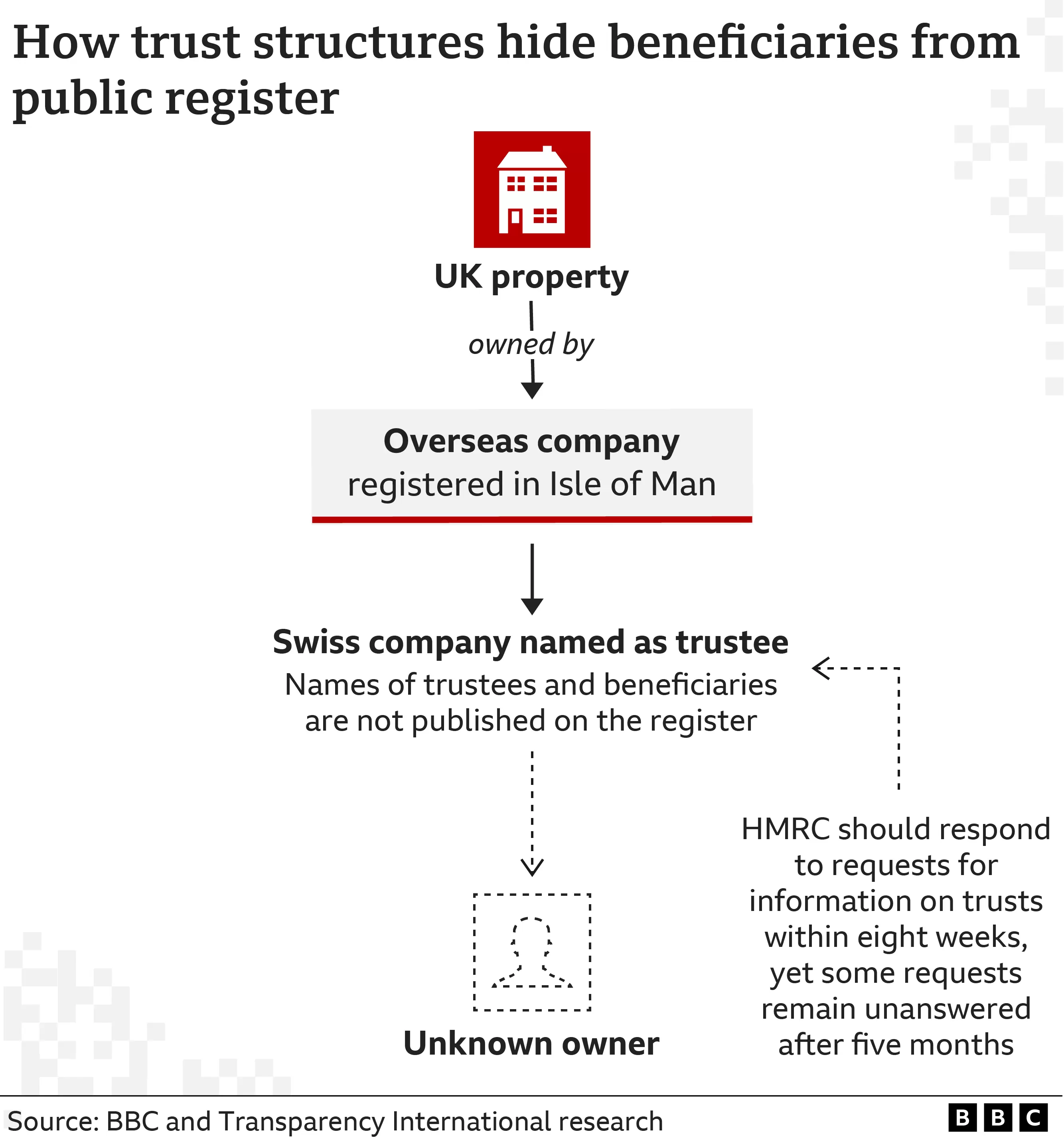 UK property register: What 3 luxury homes reveal about who owns UK real estate UK property register: What 3 luxury homes reveal about who owns UK real estate
