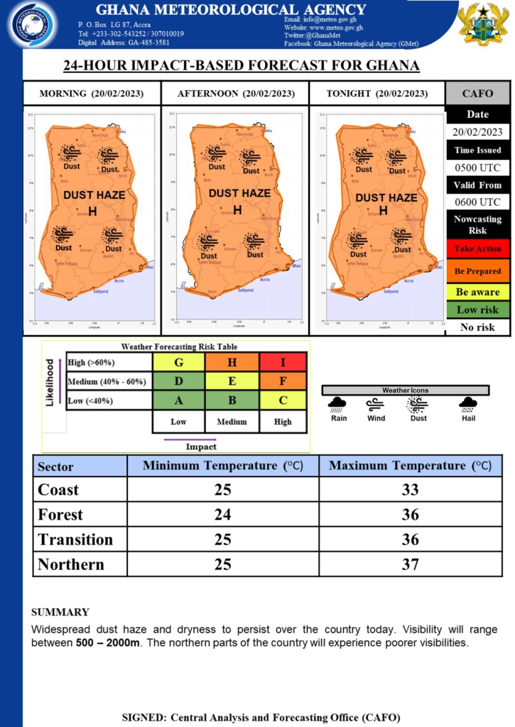 Accra's air quality reaches hazardous levels