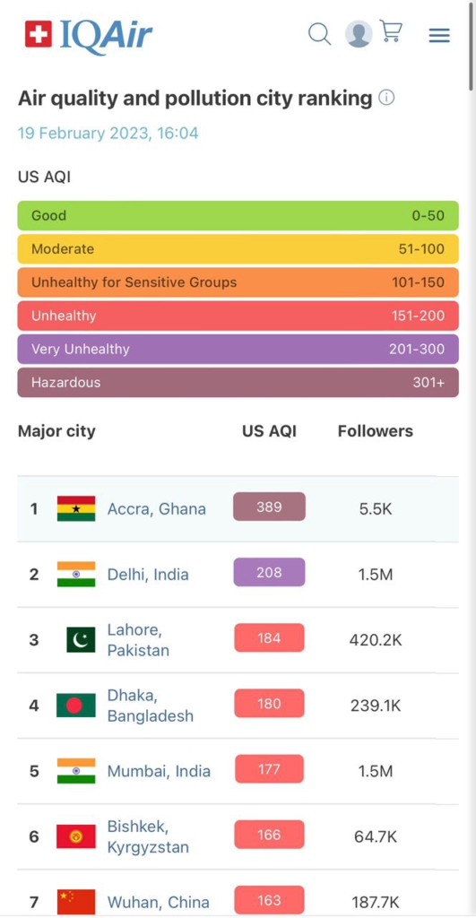 Accra's air quality reaches hazardous levels