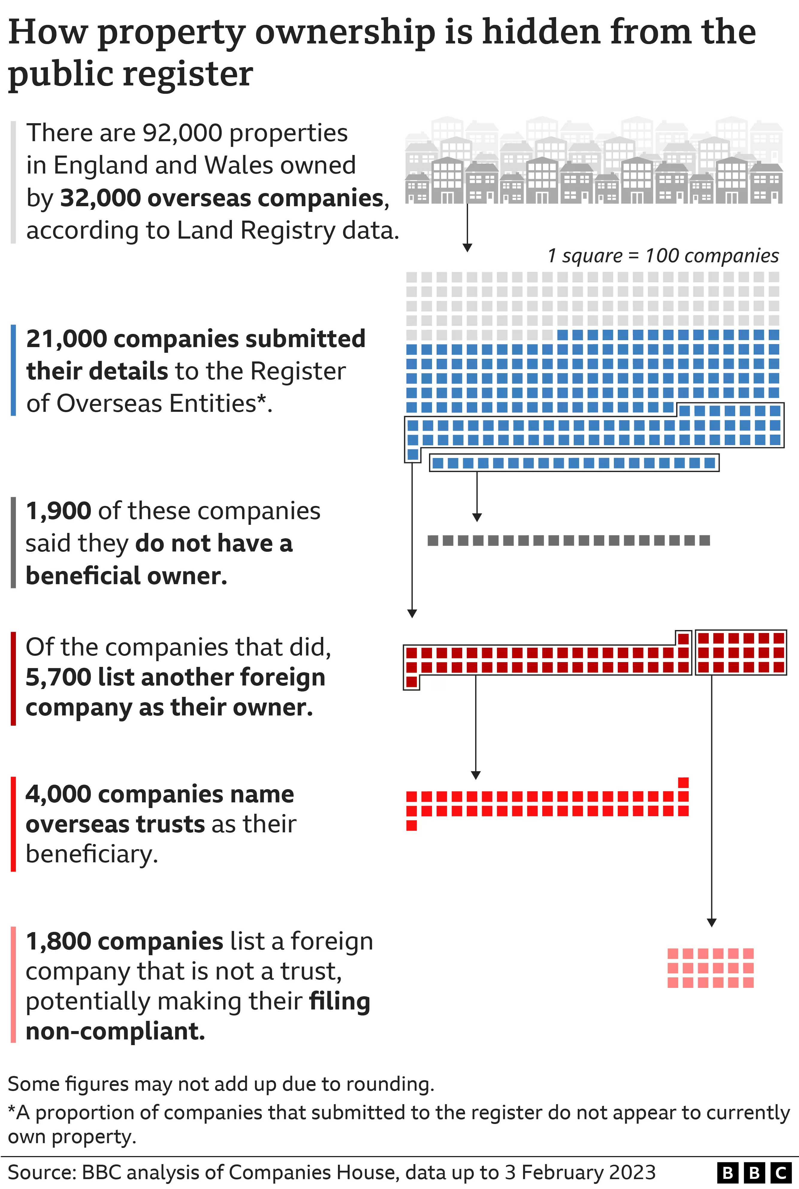 UK property register: What 3 luxury homes reveal about who owns UK real estate