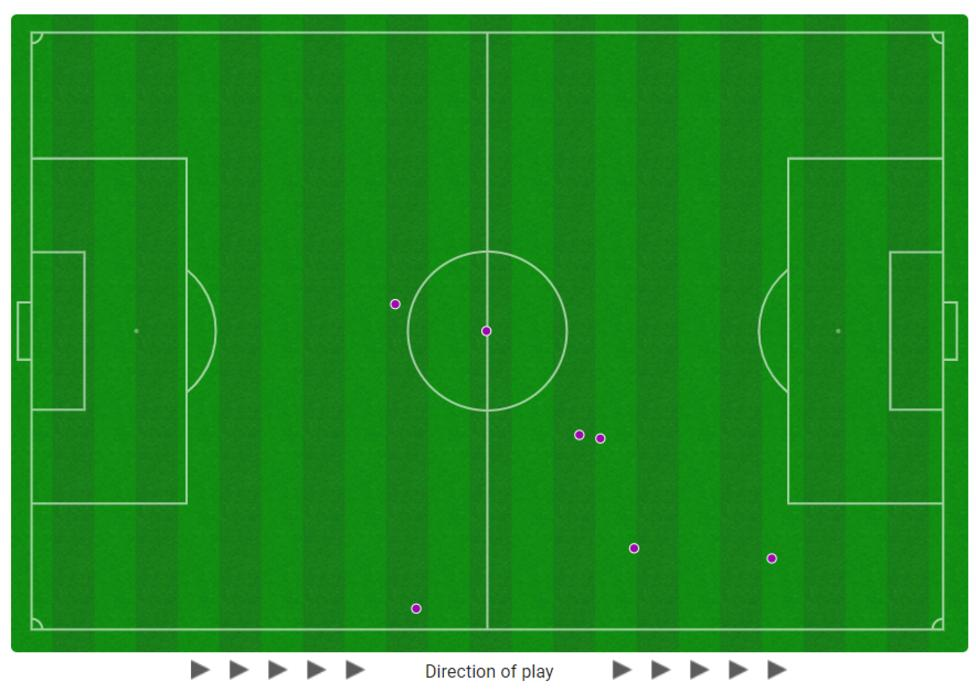 Haaland quiet as Guardiola makes 'nine strikers' joke Haaland quiet as Guardiola makes 'nine strikers' joke