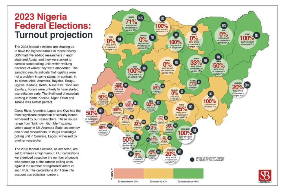 Nigeria’s presidential election; A first post-mortem