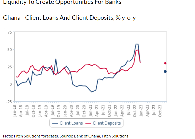 DDEP: banks loans to businesses, households to fall significantly – Fitch Solutions DDEP: banks loans to businesses, households to fall significantly – Fitch Solutions