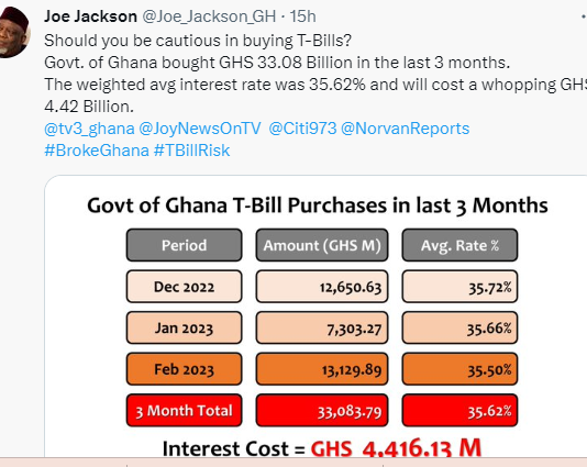 T-bills: government interest cost for last 3 months hits ¢4.416bn