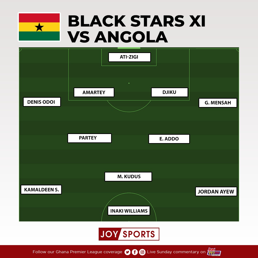 Ghana v Angola: Jordan Ayew, Kudus start as Chris Hughton era begins