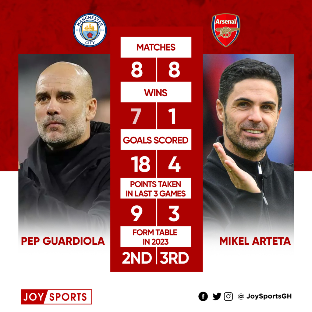 Pep v Arteta