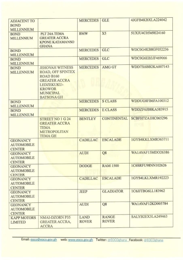 Maybachs, Range Rovers among 95 luxury cars frozen by EOCO, owners to appear before May 3