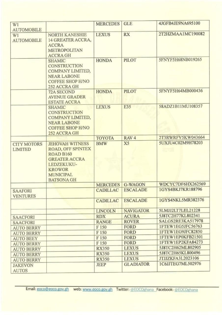 Maybachs, Range Rovers among 95 luxury cars frozen by EOCO, owners to appear before May 3