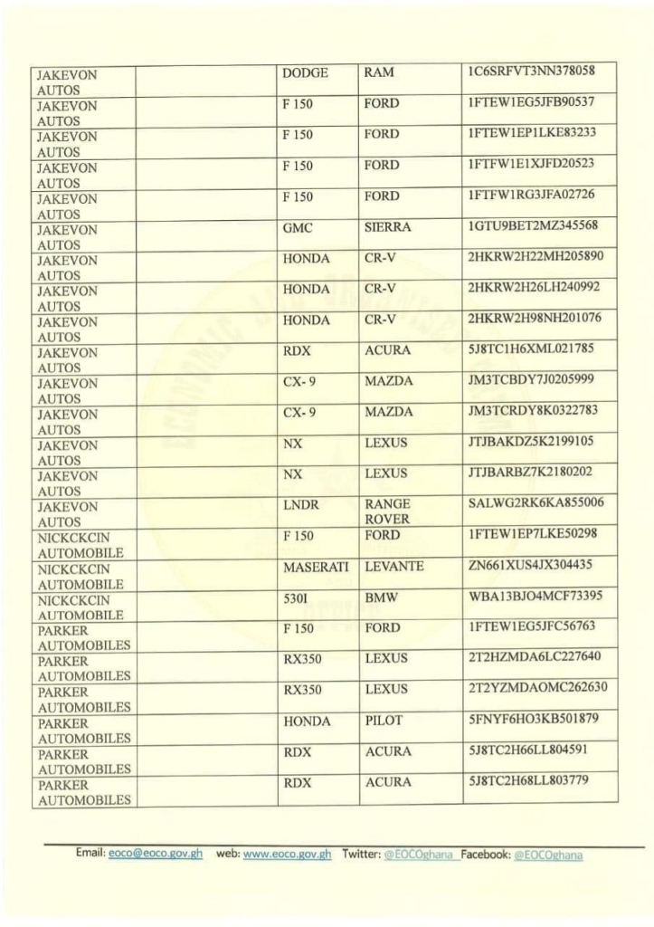 Maybachs, Range Rovers among 95 luxury cars frozen by EOCO, owners to appear before May 3