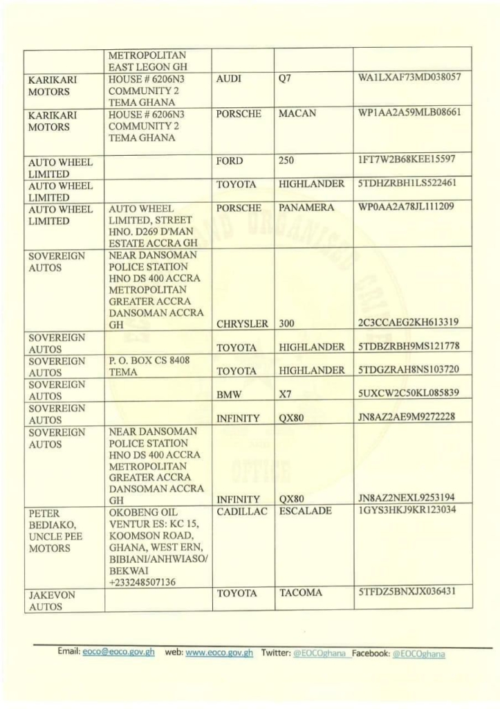 Maybachs, Range Rovers among 95 luxury cars frozen by EOCO, owners to appear before May 3