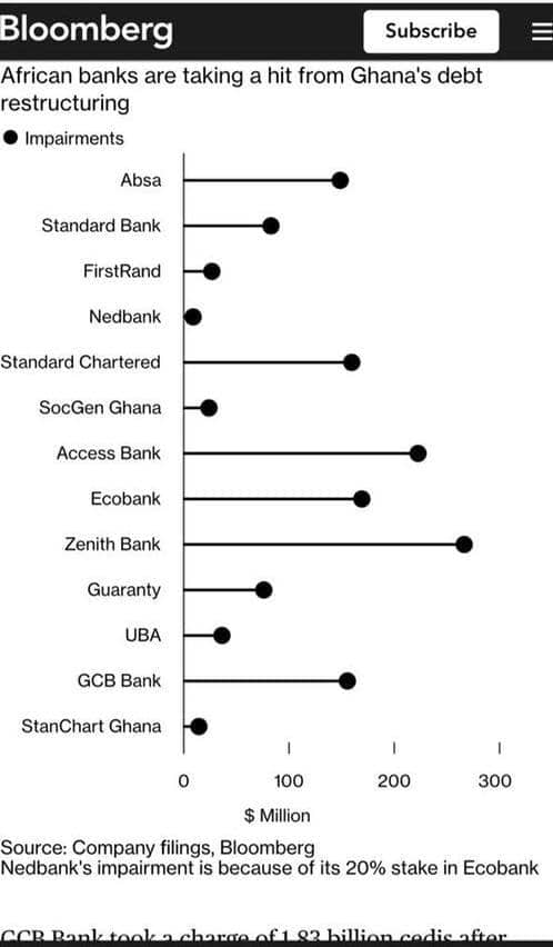 Banks begin releasing 2022 financial statements; DDEP pushes many into losses  