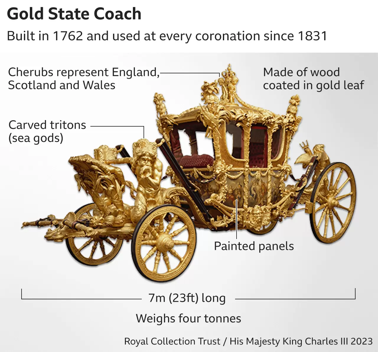 Coronation timetable: Your complete guide to how day will unfold