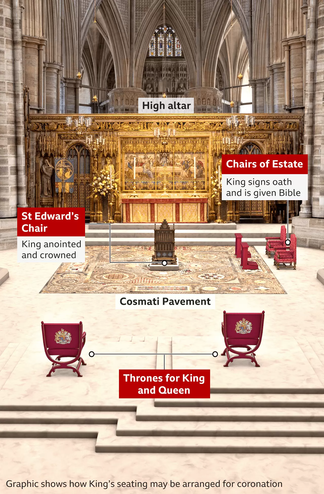 Coronation timetable: Your complete guide to how day will unfold