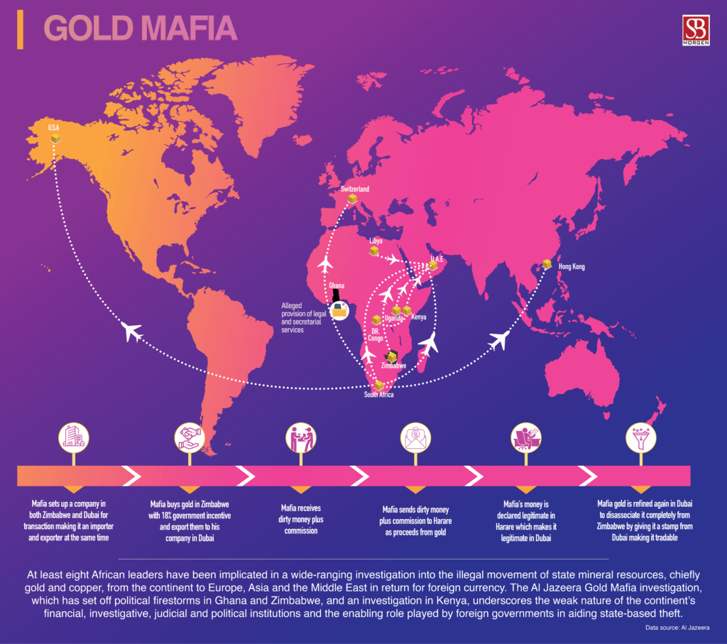 Gold Mafia: Revealing the shadows, routes and methods