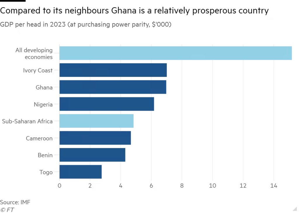 How Ghana’s economy became a cautionary tale for Africa