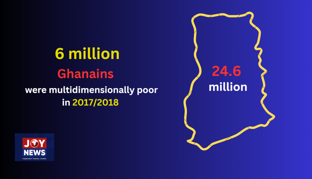 44% of Ghana’s workforce multidimensionally poor