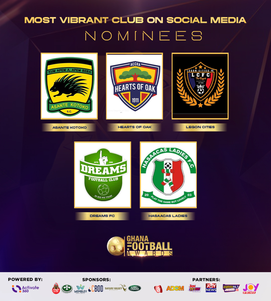 2023 Ghana Football Awards nominees announced; see full nominees list