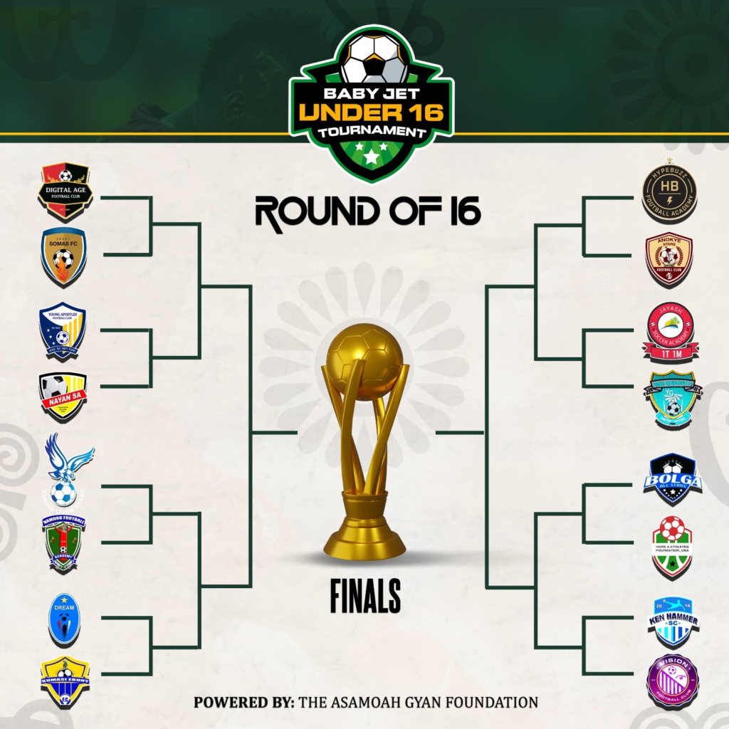 Baby Jet U-16 Tournament: Knockout games to begin on Friday Baby Jet U-16 Tournament: Knockout games to begin on Friday