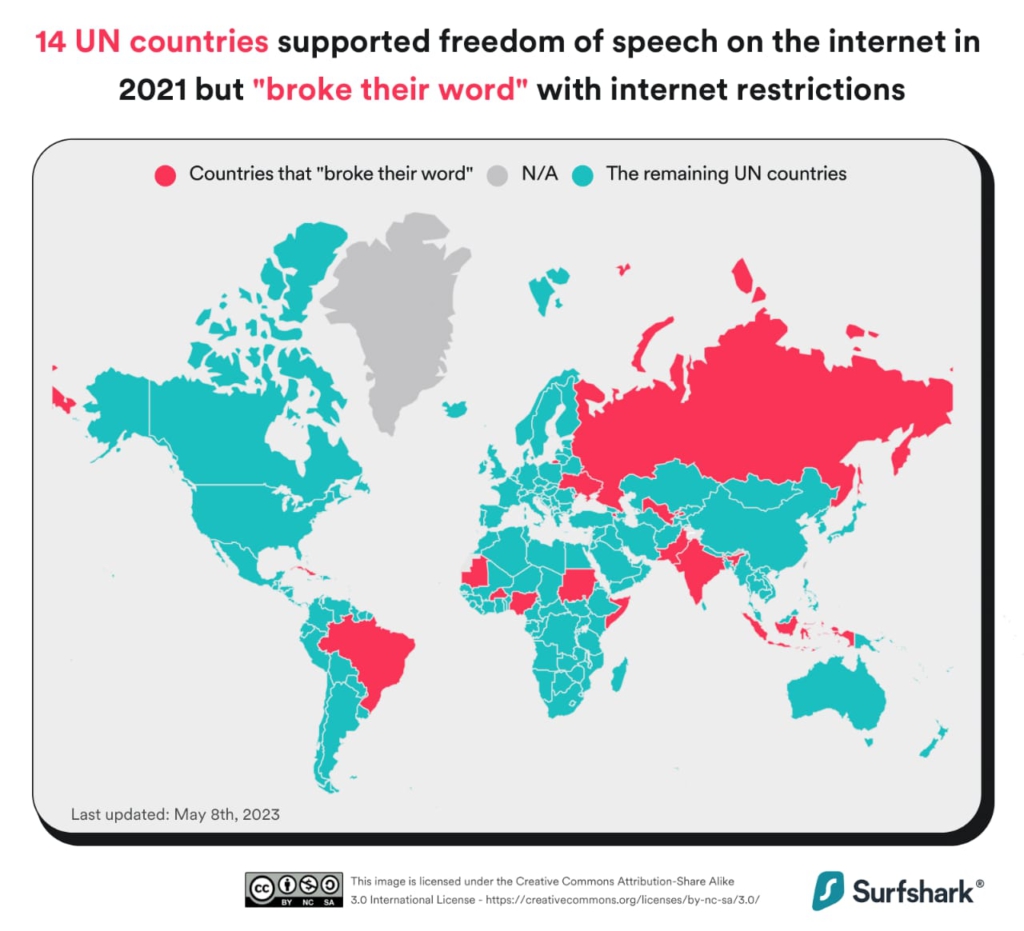 5 African countries pledged to uphold free internet in 2021 UN resolution but 'broke their word'