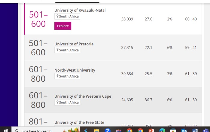 2024 World University Rankings: UCC remains best university in Ghana, 1st in West Africa