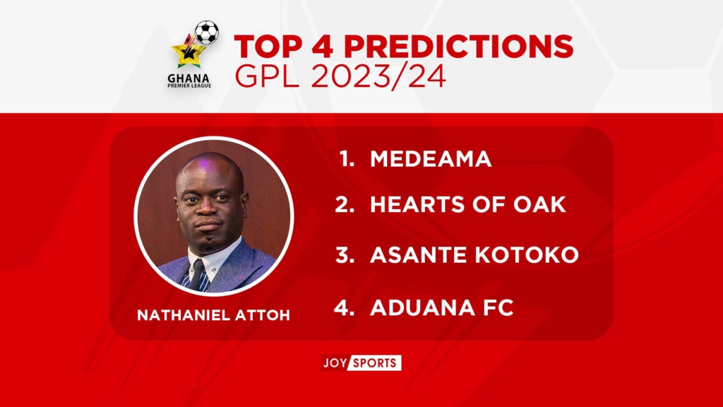 Joy Sports 2023/24 GPL predictions: Medeama heavily backed to defend title Joy Sports 2023/24 GPL predictions: Medeama heavily backed to defend title