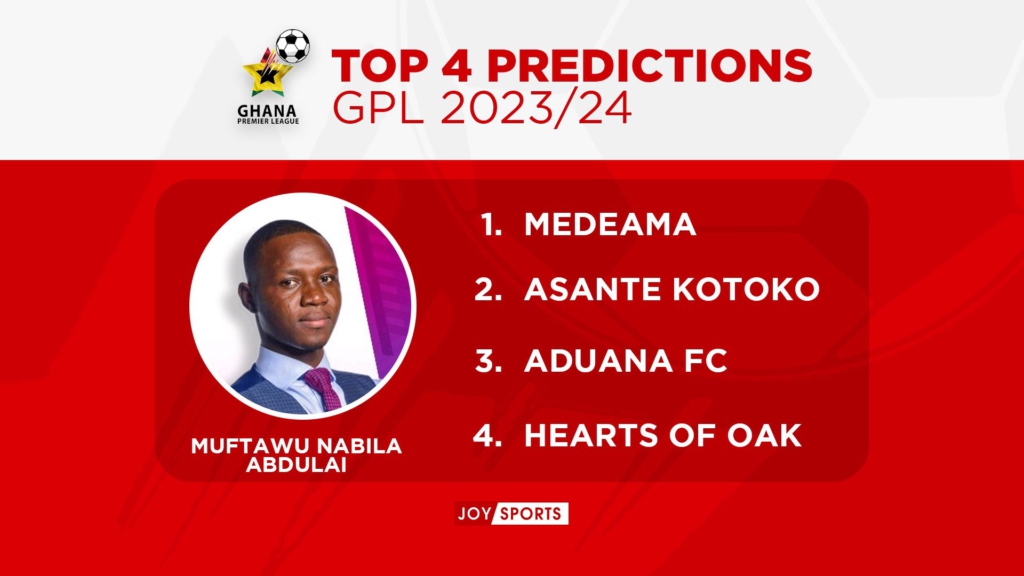 Joy Sports 2023/24 GPL predictions: Medeama heavily backed to defend title Joy Sports 2023/24 GPL predictions: Medeama heavily backed to defend title