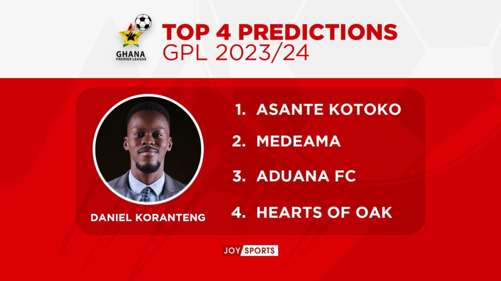 Joy Sports 2023/24 GPL predictions: Medeama heavily backed to defend title