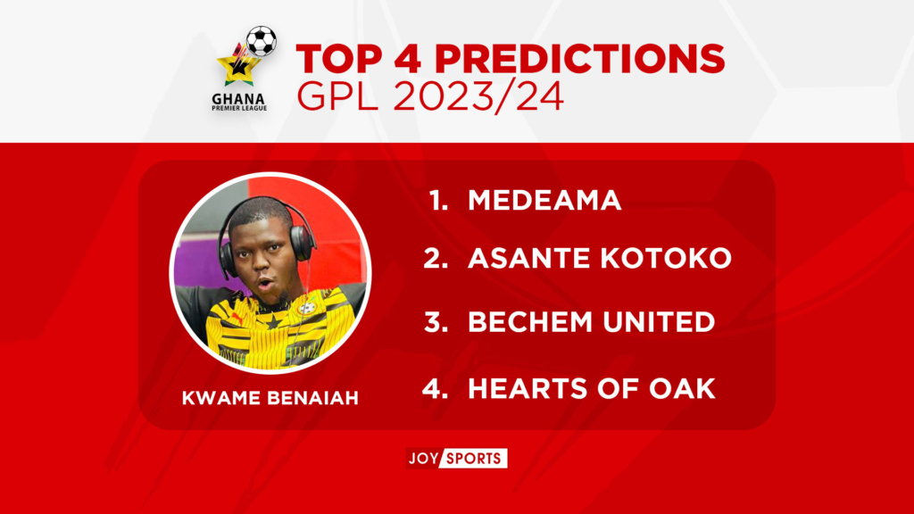 Joy Sports 2023/24 GPL predictions: Medeama heavily backed to defend title