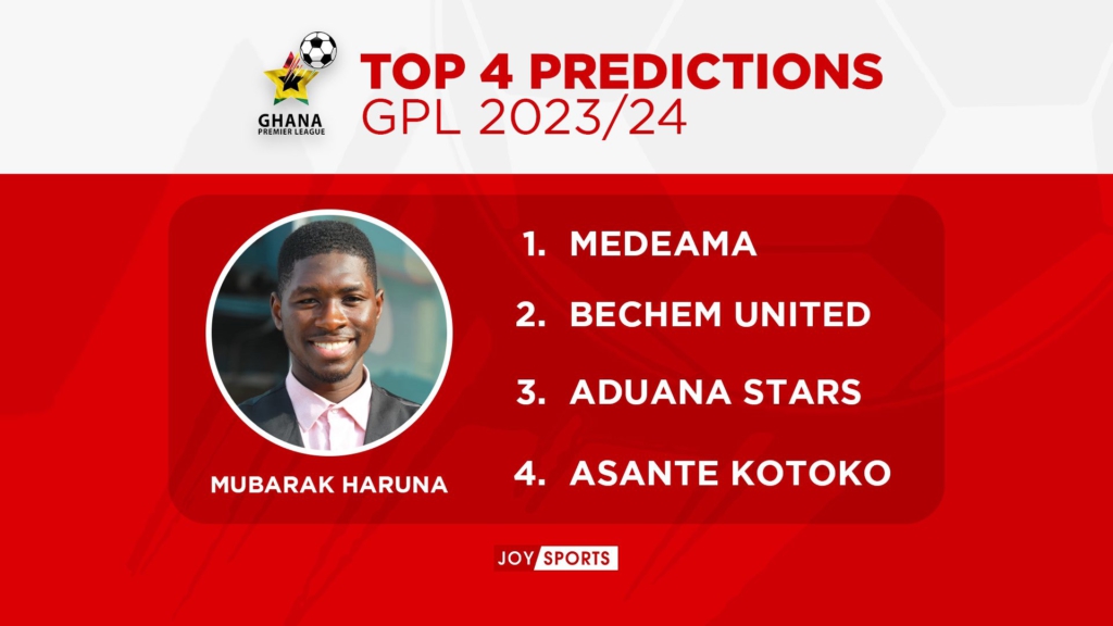 Joy Sports 2023/24 GPL predictions: Medeama heavily backed to defend title Joy Sports 2023/24 GPL predictions: Medeama heavily backed to defend title