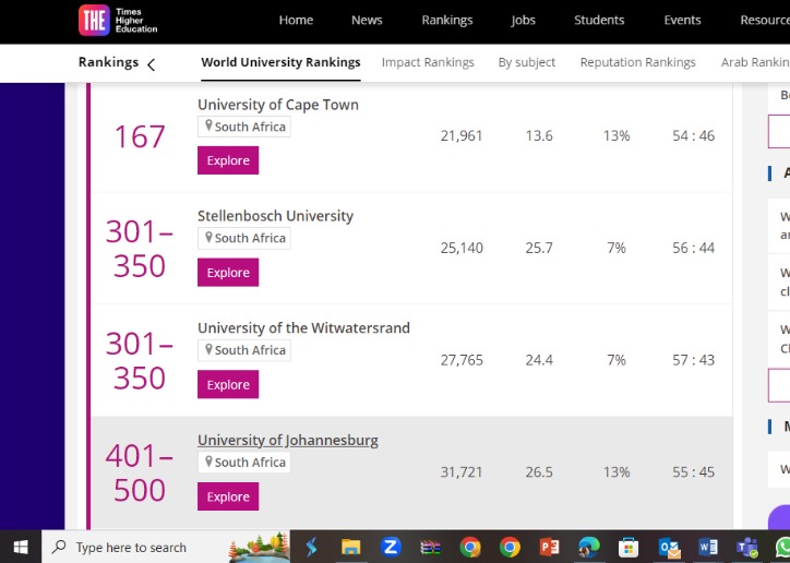 2024 World University Rankings: UCC remains best university in Ghana, 1st in West Africa