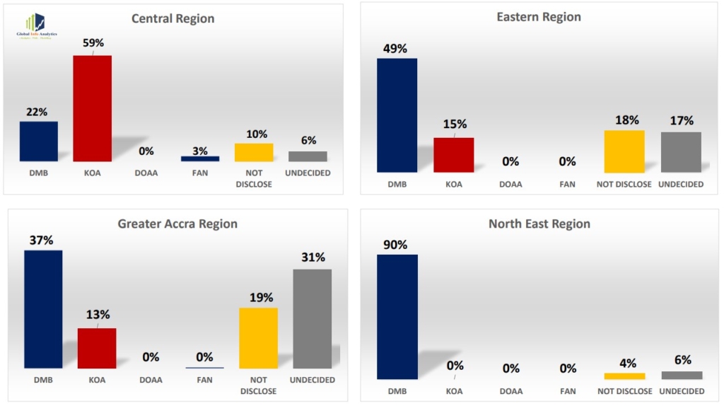 GIA NPP Regions2