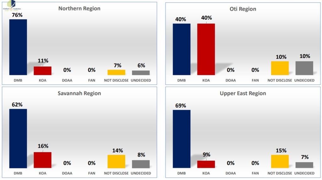 GIA NPP Regions3