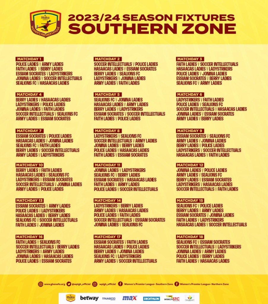 Southern Zone