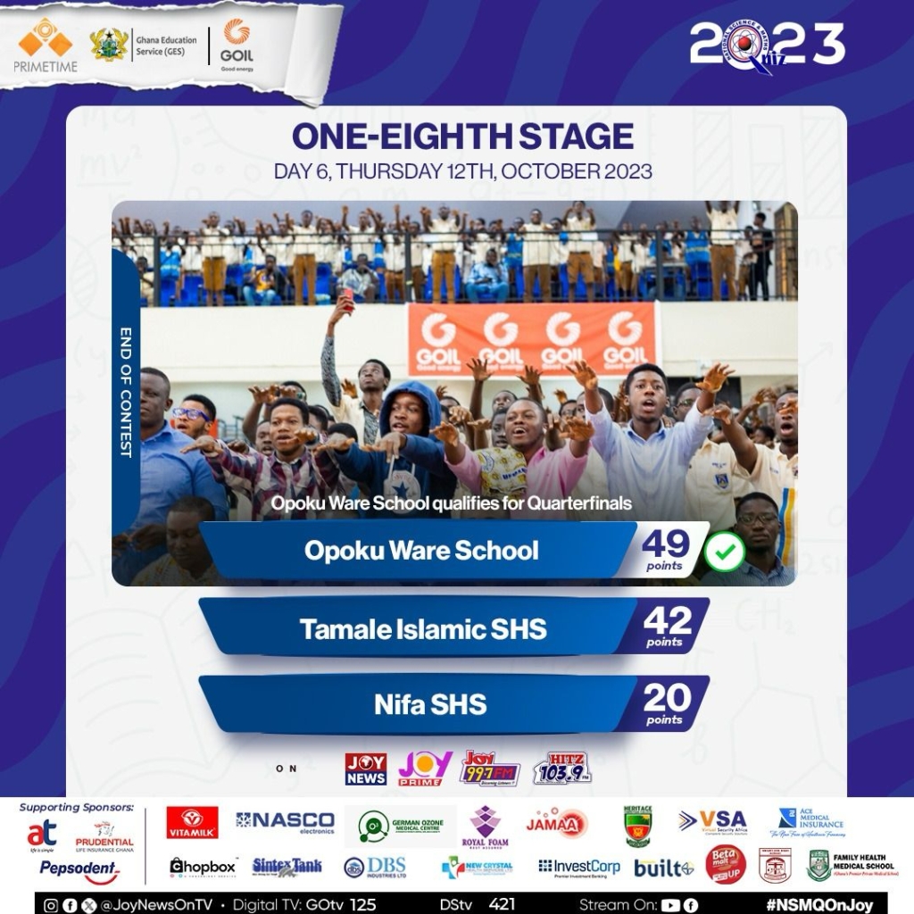 NSMQ 2023: Prempeh College, St James Sem, Opoku Ware and all schools that won on day 2 of one-eighth